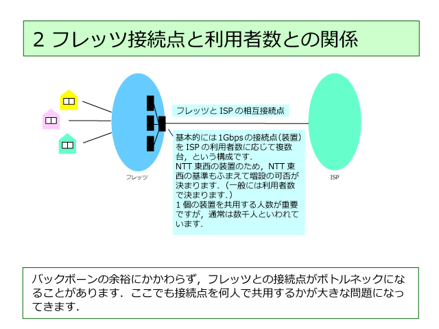 フレッツとの接続点