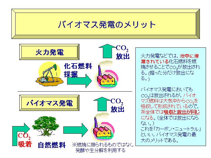 SPAM発電のイメージ
