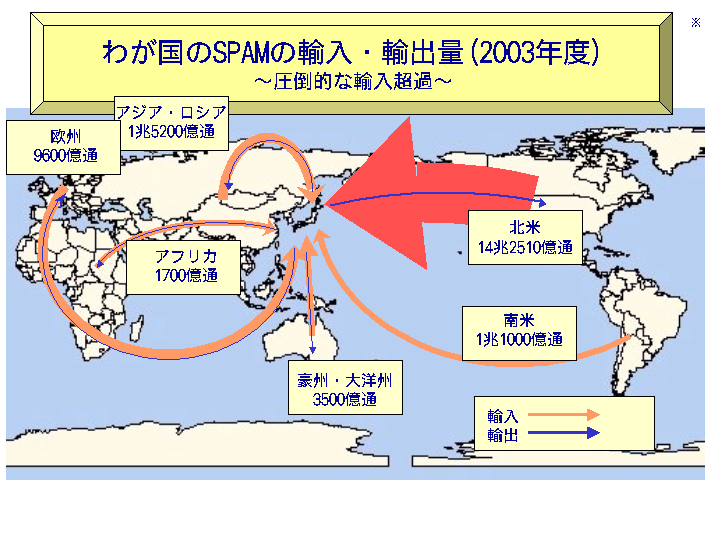 日本のSPAMの輸出入