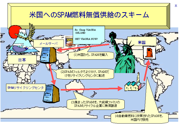 SPAM無償供与のスキーム