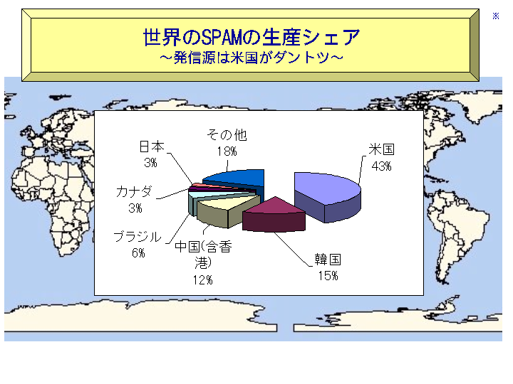 SPAMの国別生産シェア
